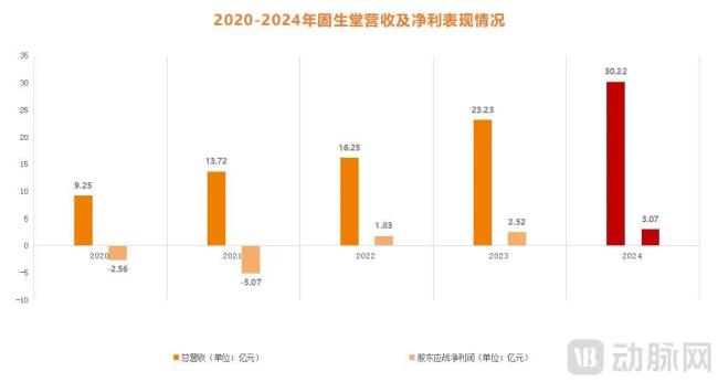10年增长超十倍，中医馆为何越开越火热？