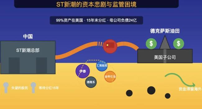 伊泰抢购ST新潮：“问题壳”诱惑，煤炭巨头危险豪赌
