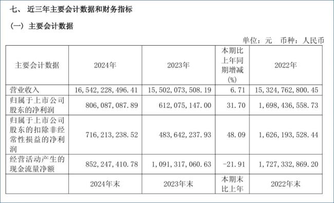 图：科沃斯2024年财报