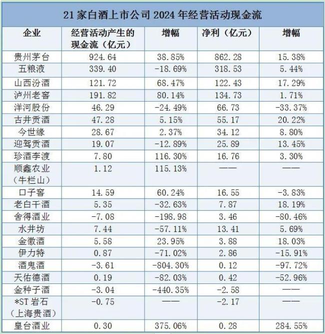 从1747亿现金流与560亿合同负债，透视白酒行业的韧性与变局
