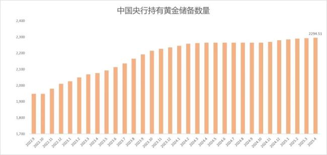 数据来源：央行  制图：和讯