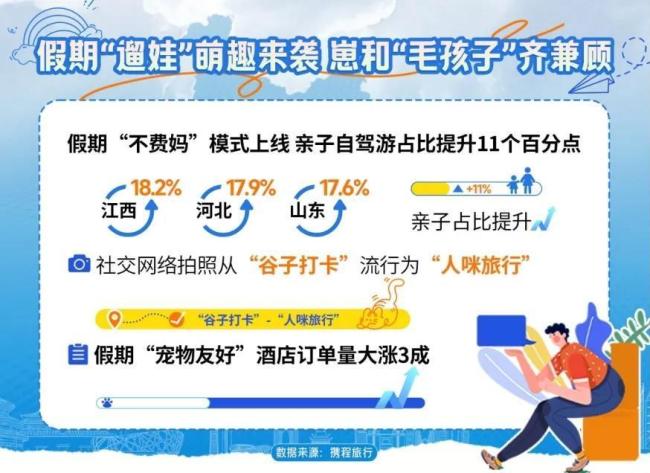 铲屎官花5万带猫狗旅行，宠旅生意有多赚？