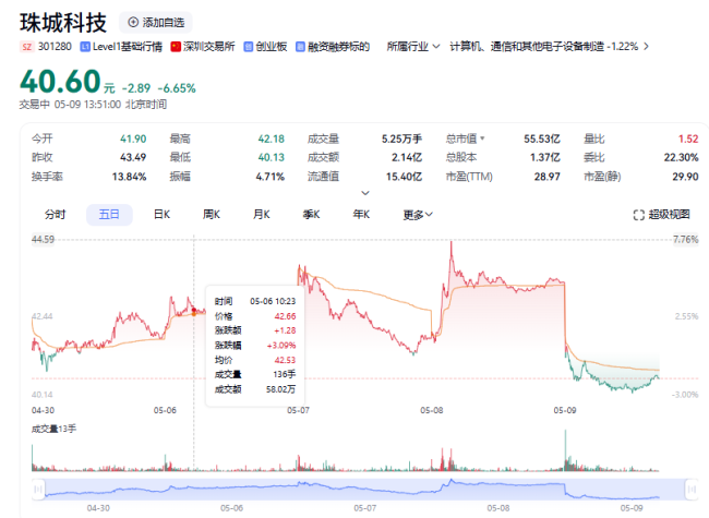 A股再现离婚案！珠城科技实控人张建春与施乐芬解除婚姻关系