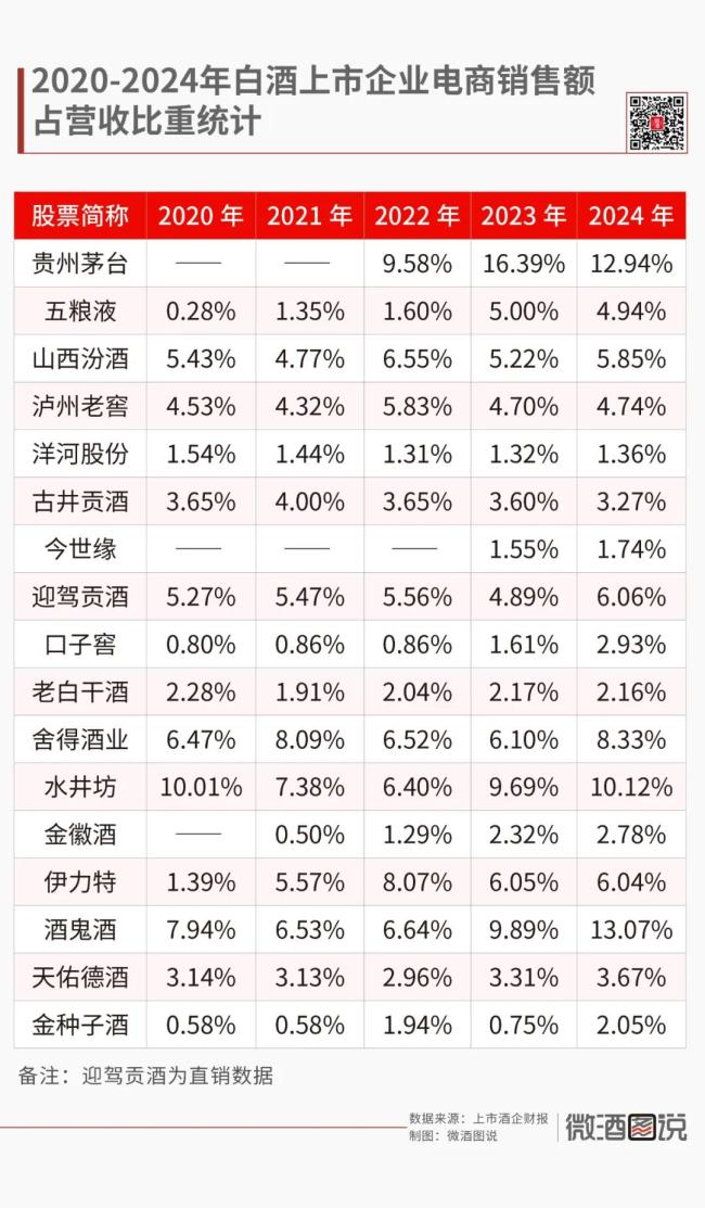 白酒电商，逆势增长