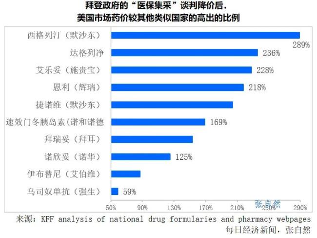 特朗普狂砍药价，对药企伤害有多重