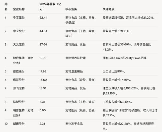 源飞宠物：综合表现欠佳，如何应对“中年危机”？