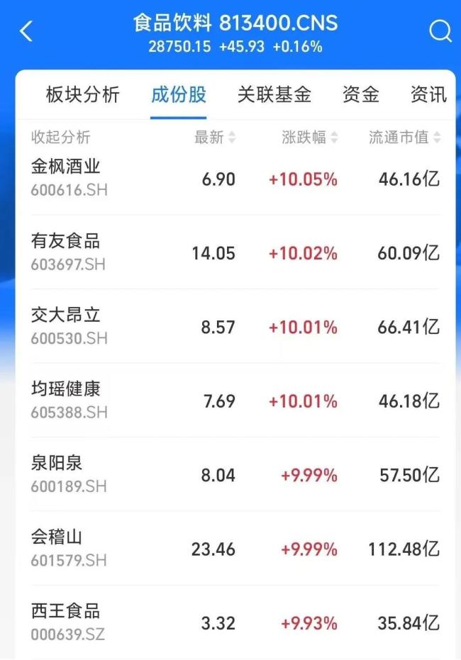A股爆火！ 情绪消费是风口，但营养健康别把“故事”讲成“事故”