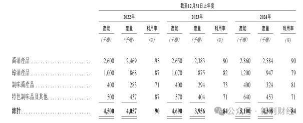 募资10亿美金！海天味业通过港交所聆讯，瞄准海外市场