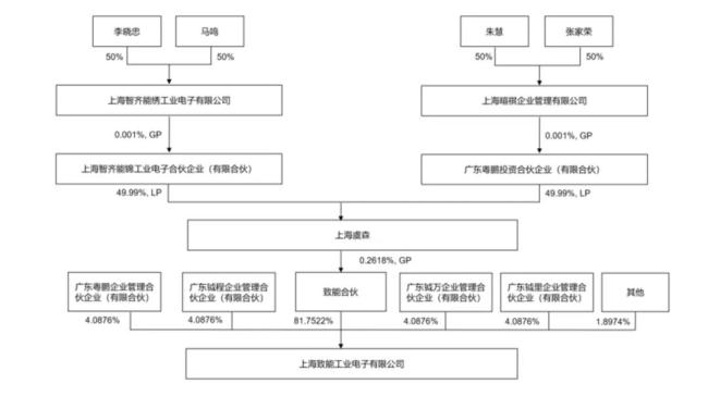 致能工电控制关系。来源：上市公司公告