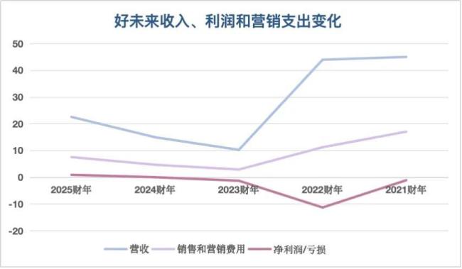 孩子一放假，好未来们又行了