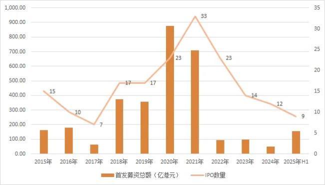 科创板五套重启，港交所扎堆，医疗IPO沸腾了！