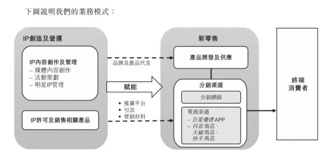 周杰伦上抖音，巨星传奇市值暴增50亿