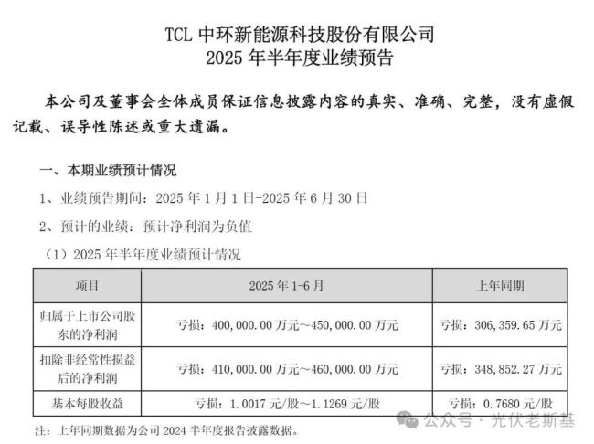 来源：TCL中环公告