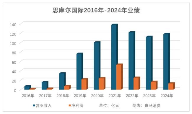 电子烟退潮，思摩尔如何支撑千亿神话？