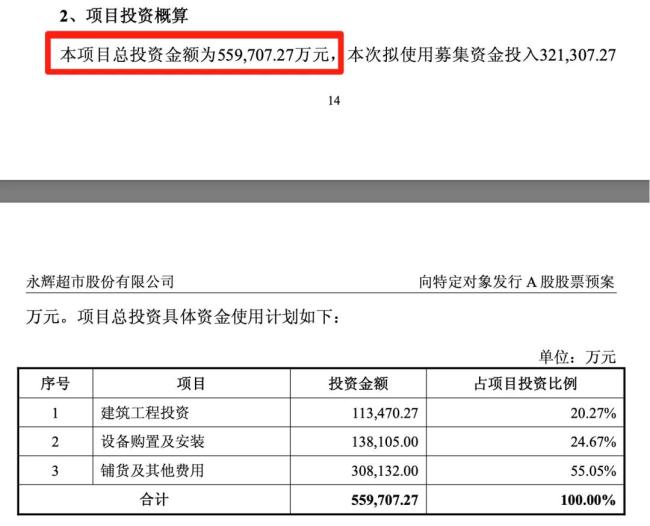 图源：永辉超市公告截图