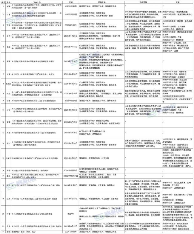 注：涉及的药品数据来自：米内网《2025年度中国医药市场发展蓝皮书》兴启网