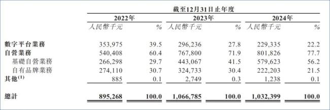 雷军加持的海拍客净负债 20 亿，拟港股 IPO “输血”