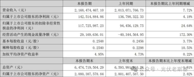 来源：回天新材2025年半年报告