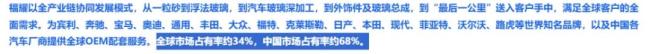 （福耀集团官网）