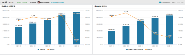 361度爬坡,森马努力不落马