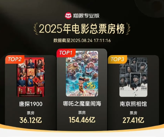 万达电影中期业绩亮剑：373%高增长背后的“超级娱乐空间”，引领院线行业新方向