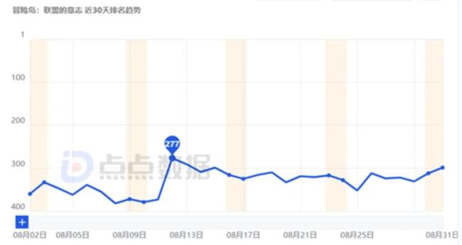 十年足球梦断后，星辉娱乐游戏“赔本赚吆喝”几时休？