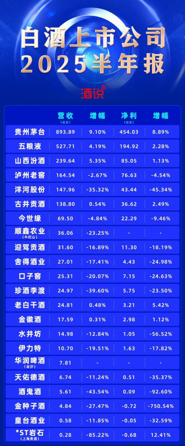 降速、承压、微利！真正的淘汰赛，来了