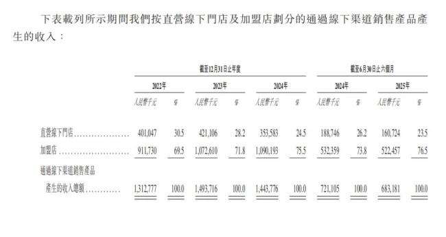 12年屡败屡战，八马茶业泡不开上市这壶茶？