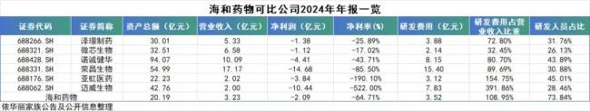 华丽家族跨界创新药：“输血”3亿的关联交易与4倍估值的“双面豪赌”