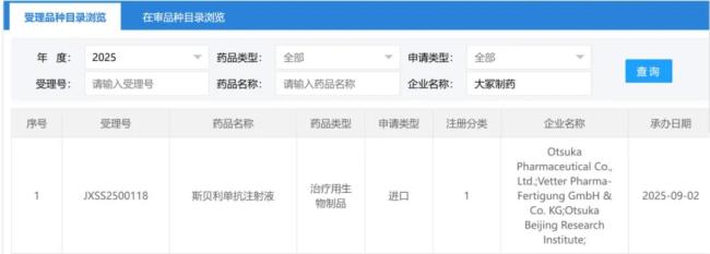云顶新耀月销5亿的创新药出圈！诺华、大冢等巨头酣战