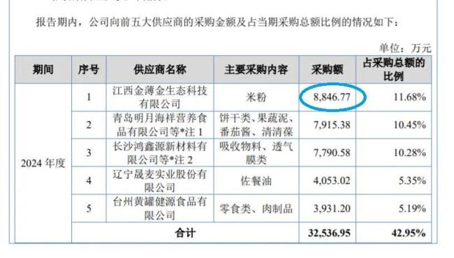 英氏米粉频频被曝异物！北交所要求公开代工厂食品安全等诸多问题