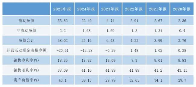 老铺黄金：港股“新股王”，还能疯狂多久？