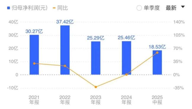 房企寒冬“集体亏损”赢盈配资，滨江集团凭啥成“长跑王”？