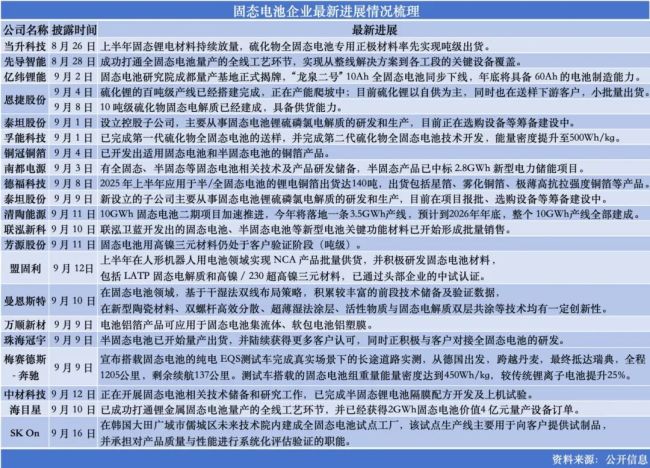 股价在争议声中狂奔，穿透固态电池AB面 