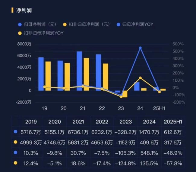 （来源：市值风云APP）