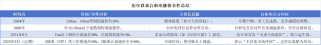 （来源：网络公开数据，市值风云APP制表）