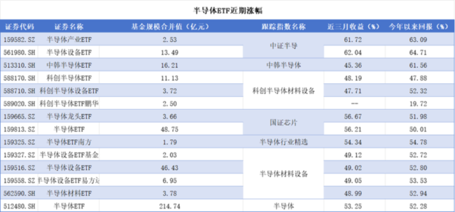 （来源：Choice数据，市值风云APP制表）