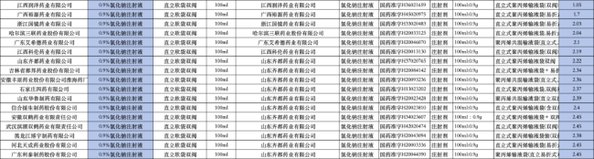 这家药企走向破产