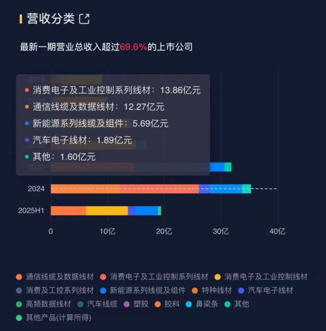 （来源：市值风云APP）