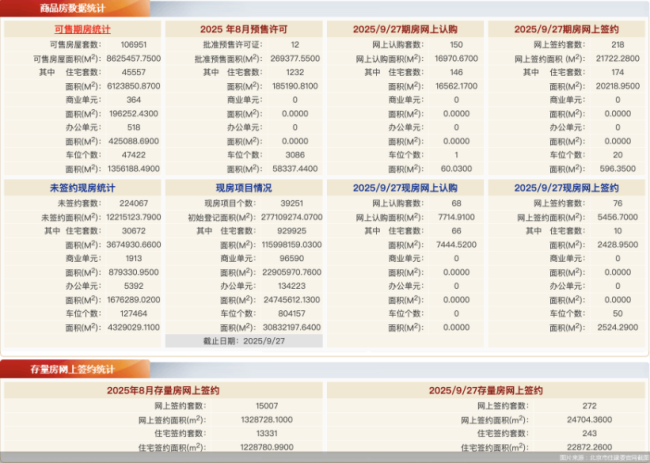 北京二手房网签价格查询，2020年北京二手房网签