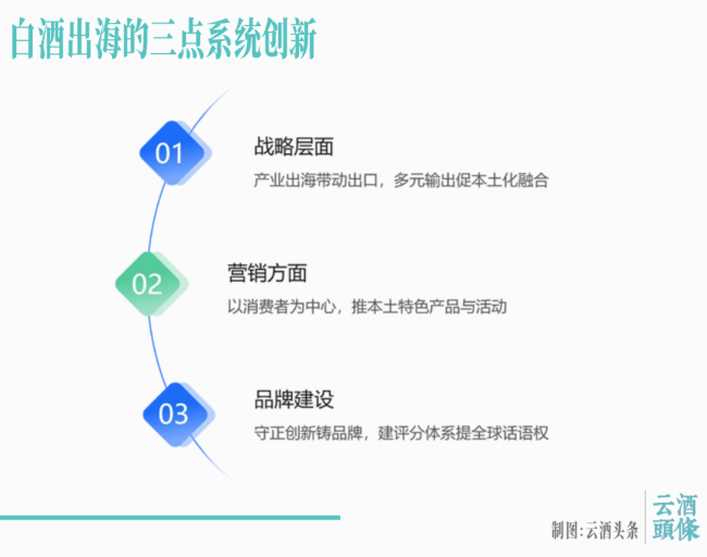 白酒出口，“出口”何在？