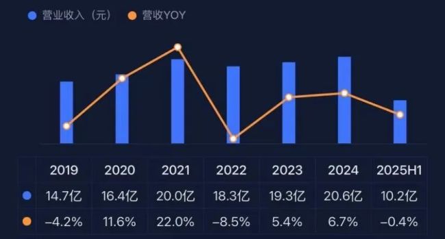 （专业服务注册制的市值风云APP）