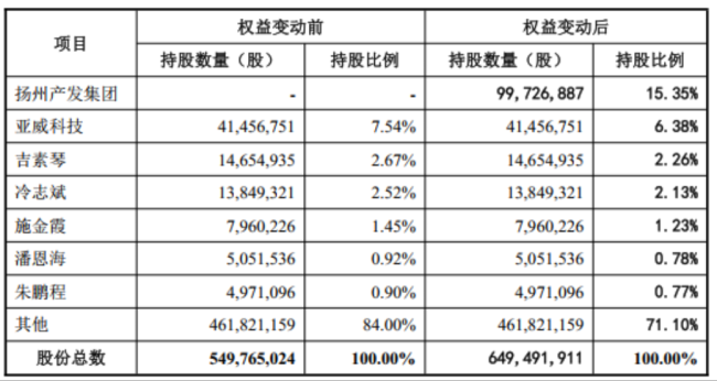 五大概念加持，国资入主落定：亚威股份能否焕发第二春？