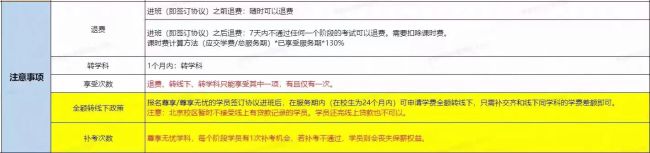 花2万报AI培训课值吗?学员吐槽:学的内容网上都能找到!有人投诉退款难