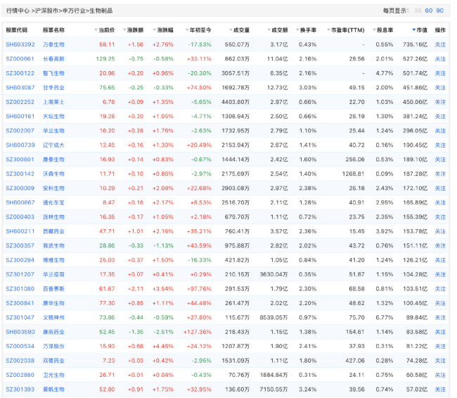 图片来源：雪球