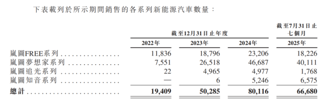 母退子进，岚图汽车上市“借东风”