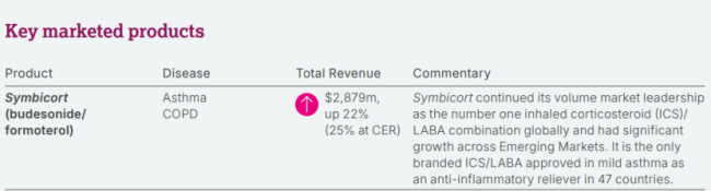 30亿畅销药攻防战！晖致首仿，华东突袭，AZ还能守住霸主地位？