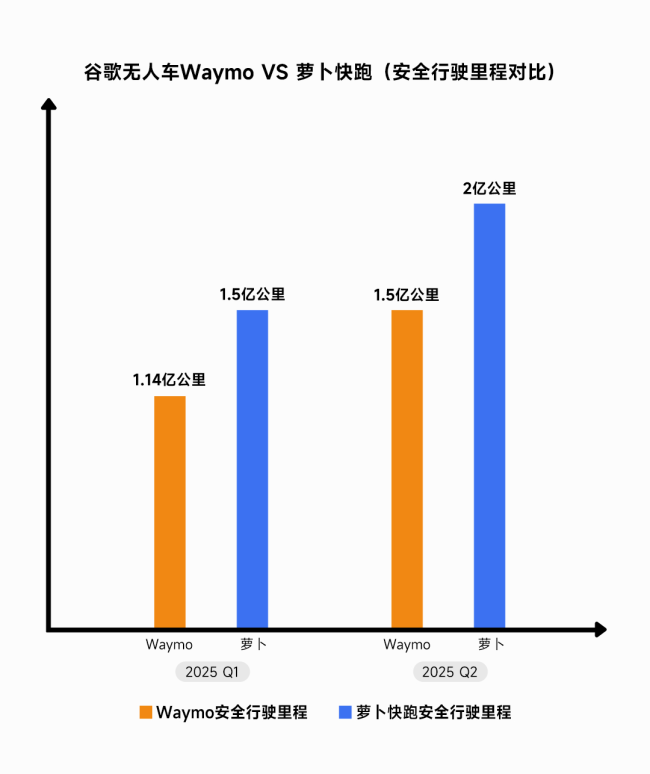 无人驾驶获《时代》2025最佳发明奖：萝卜快跑、谷歌、特斯拉“三大家”全球竞速