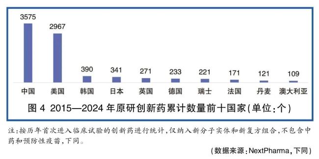 从这四个关键词，从个词看全球药物研发管线的关键管线国中国“成绩单”