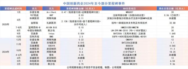 创新药出海，里程碑付款渐入收获期